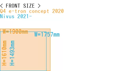 #Q4 e-tron concept 2020 + Nivus 2021-